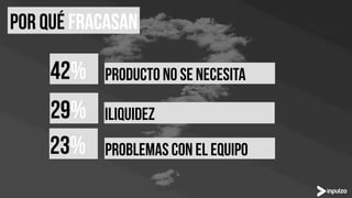 42% PRODUCTO NO se necesita
29% iliquidez
23% Problemas con el equipo
Por quÉ fracasan
 