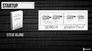Startup manual
Steve blank
 