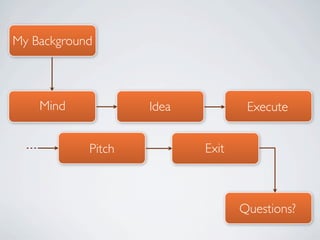 My Background



    Mind            Idea           Execute


            Pitch          Exit



                                  Questions?
 