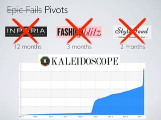 Epic Fails Pivots


 12 months      3 months    2 months


                11 months
 