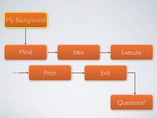 My Background



    Mind            Idea           Execute


            Pitch          Exit



                                  Questions?
 