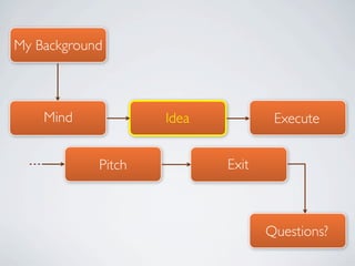 My Background



    Mind            Idea           Execute


            Pitch          Exit



                                  Questions?
 
