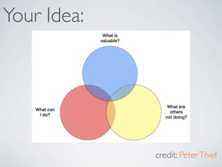 Your Idea:




             credit: Peter Thiel
 