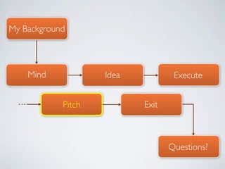 My Background



    Mind            Idea           Execute


            Pitch          Exit



                                  Questions?
 