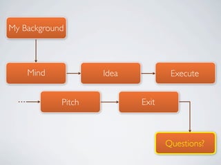 My Background



    Mind            Idea           Execute


            Pitch          Exit



                                  Questions?
 