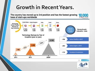 Growth in RecentYears.
 