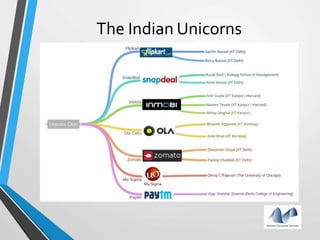 The Indian Unicorns
 