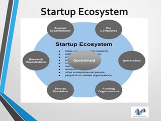 Startup Ecosystem
Government
 