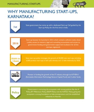 WHY MANUFACTURING START-UPS,
KARNATAKA?
State government has come up with a dedicated Start-up Cell guided by the
Start-up Policy, for the ﬁrst time in India.
Start-up booster kit launched in 2016 which contains software tools, cloud
credits, access to mentors, legal and consulting accountants and access to
government funding and government supported incubators for all the
startups registered.
State start-up policy envisages the growth of 20,000 new start-ups, including
6,000 product start-ups, 6 lakh jobs directly and 12 lakh indirectly, by 2020.
Pioneer in funding the growth of the IT industry through its KITVEN-1
(Karnataka Information TechnologyVenture Capital Fund) and 2 other funds.
Government is nurturing the ecosystem with strong policies like the i4
Policy, BT Millennium Policy, ESDM Policy and the KAVGC Policy, giving the
ecosystem a strong foundation to help entrepreneurs and the established
industries to ﬂourish.
2016
1st
6lakh to
12lakh
Policy
MANUFACTURING STARTUPS
 