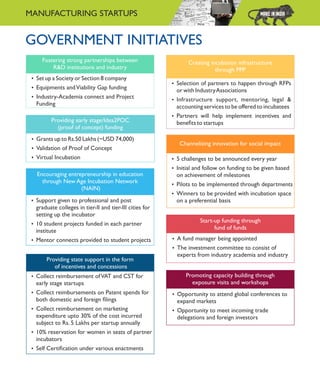 GOVERNMENT INITIATIVES
Ÿ Set up a Society or Section 8 company
Ÿ Equipments andViability Gap funding
Ÿ Industry-Academia connect and Project
Funding
Ÿ Grants up to Rs.50 Lakhs (~USD 74,000)
Ÿ Validation of Proof of Concept
Ÿ Virtual Incubation
Ÿ Support given to professional and post
graduate colleges in tier-II and tier-III cities for
setting up the incubator
Ÿ 10 student projects funded in each partner
institute
Ÿ Mentor connects provided to student projects
Ÿ Collect reimbursement ofVAT and CST for
early stage startups
Ÿ Collect reimbursements on Patent spends for
both domestic and foreign ﬁlings
Ÿ Collect reimbursement on marketing
expenditure upto 30% of the cost incurred
subject to Rs. 5 Lakhs per startup annually
Ÿ 10% reservation for women in seats of partner
incubators
Ÿ Self Certiﬁcation under various enactments
Fostering strong partnerships between
R&D institutions and industry
Providing early stage/Idea2POC
(proof of concept) funding
Encouraging entrepreneurship in education
through New Age Incubation Network
(NAIN)
Providing state support in the form
of incentives and concessions
Creating incubation infrastructure
through PPP
Ÿ Selection of partners to happen through RFPs
or with IndustryAssociations
Ÿ Infrastructure support, mentoring, legal &
accounting services to be offered to incubatees
Ÿ Partners will help implement incentives and
beneﬁts to startups
Channelizing innovation for social impact
Ÿ 5 challenges to be announced every year
Ÿ Initial and follow on funding to be given based
on achievement of milestones
Ÿ Pilots to be implemented through departments
Ÿ Winners to be provided with incubation space
on a preferential basis
Start-up funding through
fund of funds
Ÿ A fund manager being appointed
Ÿ The investment committee to consist of
experts from industry academia and industry
Promoting capacity building through
exposure visits and workshops
Ÿ Opportunity to attend global conferences to
expand markets
Ÿ Opportunity to meet incoming trade
delegations and foreign investors
MANUFACTURING STARTUPS
 