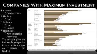 Companies With Maximum Investment
Finance
Goldman Sach
Hardware
Intel
Software:
Intel
Google
Healthcare
New Enterprise
Associates
The analysis gives an
idea on the companies
to target while startups
are looking for
funding
 