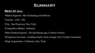 Summary
Best of all:
•Market Segment : Bio-Technology & Software
•Country : USA , UK
•City : San Francisco, New York
•Competitive Market : Software
•Most Funded Segment : Oil and Natural gas, Content Creators
•Prospective Investors : Goldman Sachs, Intel, Google, New Venture Associates
•High Acquisitions : California, New York
 