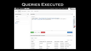 Queries Executed
 