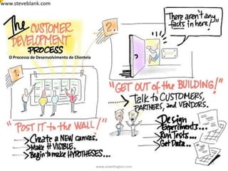 25
O Processo de Desenvolvimento de Clientela
www.zewellington.com
 