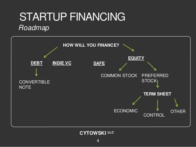 Trading strategies convertible bonds