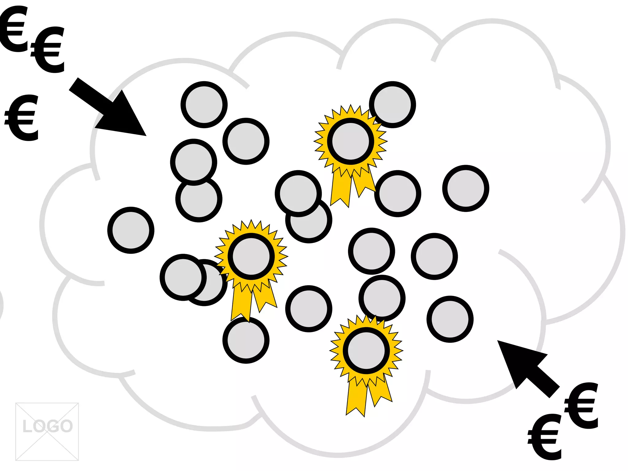 Startups logo ??? €  €  €  €  €  LOGO 