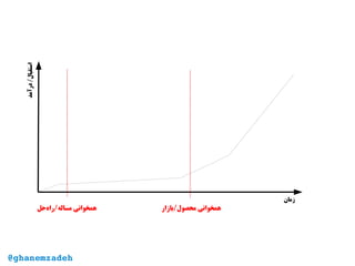 @ghanemzadeh
‫زمان‬
‫درآمد‬/‫استقبال‬
‫‌حل‬‫ه‬‫‌/را‬‫ه‬‫مسال‬ ‫همخوانی‬ ‫محصول/بازار‬ ‫همخوانی‬
 