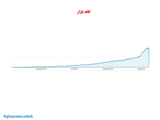 @ghanemzadeh
‫بازار‬ ‫کافه‬
 