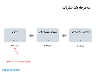 ‫استارتاپ‬ ‫یک‬ ‫مرحله‬ ‫سه‬
@ghanemzadeh
‫دهم؟‬ ‫شتاب‬ ‫رشد‬ ‫به‬ ‫چگونه‬
 