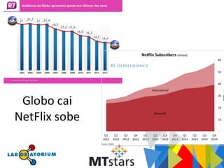 Globo cai
NetFlix sobe
 