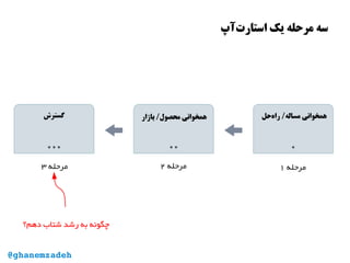 ‫‌آپ‬‫ت‬‫استار‬ ‫یک‬ ‫مرحله‬ ‫سه‬
‫دهم؟‬ ‫شتاب‬ ‫رشد‬ ‫به‬ ‫چگونه‬
@ghanemzadeh
 