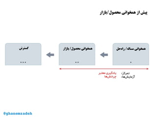 ‫محصول/بازار‬ ‫همخوانی‬ ‫از‬ ‫پیش‬
@ghanemzadeh
 