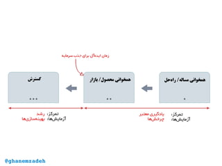 @ghanemzadeh@ghanemzadeh
 