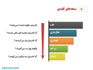 ‫کلیدی‬ ‫‌های‬‫ه‬‫سنج‬
‫‌یابند؟‬‫ی‬‫م‬ ‫را‬ ‫شما‬ ‫چگونه‬ ‫کاربران‬
‫دارند؟‬ ‫عالی‬ ‫اول‬ ‫تجربه‬ ‫کاربران‬ ‫آیا‬
‫‌گردند؟‬‫ی‬‫م‬ ‫باز‬ ‫کاربران‬ ‫آیا‬
‫‌آورید؟‬‫ی‬‫م‬ ‫در‬ ‫پول‬ ‫چگونه‬
‫‌گویند؟‬‫ی‬‫م‬ ‫دیگران‬ ‫به‬ ‫کاربران‬ ‫آیا‬
@ghanemzadeh
 
