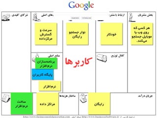 ‫که‬ ‫کسی‬ ‫هر‬
‫یا‬ ‫وب‬ ‫روی‬
‫جستجو‬ ‫موبایل‬
.‫‌کند‬‫ی‬‫م‬
‫که‬ ‫کسی‬ ‫هر‬
‫یا‬ ‫وب‬ ‫روی‬
‫جستجو‬ ‫موبایل‬
.‫‌کند‬‫ی‬‫م‬
‫ساخت‬
‫‌افزار‬‫م‬‫نر‬
‫ساخت‬
‫‌افزار‬‫م‬‫نر‬
‫خودکار‬‫خودکار‬‫جستجو‬ ‫نوار‬
‫رایگان‬
‫جستجو‬ ‫نوار‬
‫رایگان‬
‫و‬ ‫سرعت‬
‫گسترش‬
‫مرکزداده‬
‫و‬ ‫سرعت‬
‫گسترش‬
‫مرکزداده‬
‫رایگان‬‫رایگان‬‫داده‬ ‫مراکز‬‫داده‬ ‫مراکز‬
‫‌افزار‬‫م‬‫نر‬‫‌افزار‬‫م‬‫نر‬
‫کاربران‬ ‫پایگاه‬‫کاربران‬ ‫پایگاه‬
‫‌سازان‬‫ه‬‫برنام‬
‫‌افزار‬‫م‬‫نر‬
‫‌سازان‬‫ه‬‫برنام‬
‫‌افزار‬‫م‬‫نر‬
‫کاربرها‬
 