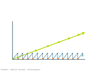 Credit: Janice Fraser, @clevergirl
 