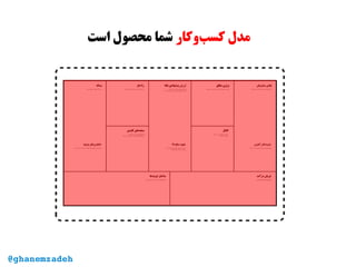 ‫‌وکار‬‫ب‬‫کس‬ ‫مدل‬‫است‬ ‫محصول‬ ‫شما‬
@ghanemzadeh
 