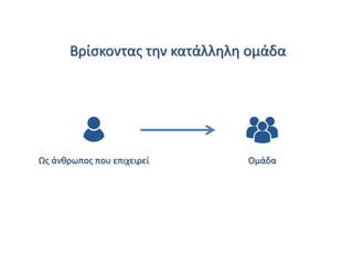 Ως άνθρωπος που επιχειρεί 
Ομάδα 
Βρίσκοντας την κατάλληλη ομάδα  