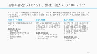 スタートアップには信頼がない場合が多い。そのため、様々な手段で信頼を勝ち取る必要がある。特
に信頼にもいくつかのレイヤがあるので注意すること。良くも悪くもビジネスは人間関係で進んでい
く部分がある。
103
信頼の構造: プロダクト、会社、個人の 3 つのレイヤ
プロダクトへの信頼
プロダクトが顧客を成功に導くの
かどうかや、
信用を高めるには
• 事例や実績
• 課題解決が実際にできるか
• デモンストレーション
• 技術的な信頼性
• 事例
会社への信頼
B2B は特に長期の取引になること
が多く、会社やサービスが長期的
に存続するかどうか不安視される
傾向にある。
信用を高めるには
• チームのバックグラウンド
• コンテストなどでの入賞歴
• 既存の取引先
個人への信頼
良いプロダクトや良い会社だと信
じてもらえても購入してくれない
場合は、営業個人に対する信用が
足りないことが多い。この信用は
多くの場合、迅速なプロセスに
よって得られる。
信用を高めるには
• 迅速なレスポンス
• 忍耐強さなど
 