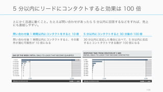 とにかく迅速に動くこと。たとえば問い合わせがあったら 5 分以内に回答するなどをすれば、売上
にも直結しやすい。
106
5 分以内にリードにコンタクトすると効果は 100 倍
問い合わせ後 1 時間以内にコンタクトをすると 10 倍
問い合わせ後 1 時間以内にコンタクトすると、その案
件が進む可能性が 10 倍になる
5 分以内にコンタクトすると 30 分後の 100 倍
30 分以内に反応した場合に比べて、5 分以内に反応
するとコントタクトできる数が 100 倍になる
 