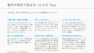 そのほか、様々な知見を生かしてセールスの確度を上げていく。
MIT と InsideSales.com の共同研究ほか
http://www.hubspot.com/marketing-statistics
109
数字や研究で見るセールスの Tips
水曜か木曜、始業時か終業時
コンタクトしやすいのは 16 ‒ 17
時、Qualify しやすいのは 8 ‒ 9 時
か 16 ‒ 17 時。水曜と木曜はコン
タクトしやすく、金曜は最もしに
くい。ランチタイム前後 (11 ‒ 14
時) もコンタクトしにくい。
SEO と Outbound
多くの企業が 20 ‒ 30% のリード
を web から入手している。SEO
で得られたリードは 14.6% のク
ローズレートで、アウトバウンド
は 1.7% のクローズレート。
コンタクトは一気にしない
メールは一気に送るのではなく、
すぐにレスポンスを返すために返
信できるだけの数をアウトバウン
ドすること。レスポンスを 30% と
すると1日 25 ‒ 50 件程度のコン
タクトが理想。
難しいのは意思決定者
2/3 の B2B マーケターが意思決定
者へのエンゲージを特定するのが
最も上位の課題であると認識して
いる。
外向的すぎると成績が悪い
セールスの成績が良いのは外向性
と内向性の極端に偏らない両向型
のタイプ (Grant, 2013)。また成
績トップの者は平均以下の者と比
べて社交性が低く、最も社交的な
営業は往々にして最低の成績しか
上げられていない (Martin, 2011)。
失敗を個人的に受け取らない
拒絶を永続的なものではなく、あ
くまで個別の事例であり、また自
分のせいではないと考える楽観的
なタイプの人間は、売り上げが多
く、長期にわたって仕事を続ける
傾向にある (Seligman, 1991)。
 