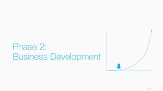 Phase 2:
Business Development
113
 