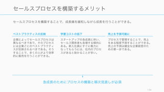 セールスプロセスを構築することで、成長痛を緩和しながら成長を行うことができる。
134
セールスプロセスを構築するメリット
ベストプラクティスの反映
企業によってセールスプロセスは
異なるべきであり、そのプロセス
には企業ごとのベストプラクティ
スが反映されるべきである。そう
することで、多くの人がより効率
的に販売を行うことができる。
学習コストの低下
スタートアップの急成長に伴い、
セールス関係者も急増する傾向に
ある。新入社員にすぐに戦力に
なってもらうには、社内のプロセ
スがあると助かることが多い。
売上を予測可能に
プロセスで管理することで、売上
をある程度予測することができる。
売上の予測は健全な企業経営のた
めの第一歩である。
急成長のためにプロセスの構築と順次見直しが必須
 