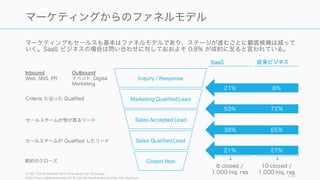 マーケティングもセールスも基本はファネルモデルであり、ステージが進むごとに顧客候補は減って
いく。SaaS ビジネスの場合は問い合わせに対しておおよそ 0.8% が成約に至ると言われている。
A16z Go-to-Market Best Practices for Startups
http://www.slideshare.net/a16z/go-to-market-bootcamp-for-startups
135
マーケティングからのファネルモデル
Inquiry / Response
Marketing Qualified Lead
Sales Accepted Lead
Sales Qualified Lead
Closed Won
従来ビジネスSaaS
Inbound
Web, SNS, PR
Outbound
イベント, Digital
Marketing
Criteria に沿った Qualified
セールスチームが受け取るリード
セールスチームが Qualified したリード
契約のクローズ
21%
50%
38%
21%
8 closed /
1,000 inq, res
8%
72%
65%
27%
10 closed /
1,000 inq, res
 