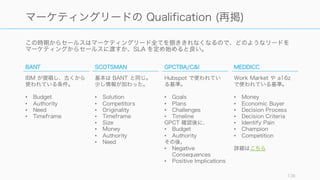この時期からセールスはマーケティングリード全てを捌ききれなくなるので、どのようなリードを
マーケティングからセールスに渡すか、SLA を定め始めると良い。
136
マーケティングリードの Qualification (再掲)
BANT
IBM が提唱し、古くから
使われている条件。
• Budget
• Authority
• Need
• Timeframe
SCOTSMAN
基本は BANT と同じ。
少し情報が加わった。
• Solution
• Competitors
• Originality
• Timeframe
• Size
• Money
• Authority
• Need
GPCTBA/C&I
Hubspot で使われてい
る基準。
• Goals
• Plans
• Challenges
• Timeline
GPCT 確認後に、
• Budget
• Authority
その後、
• Negative
Consequences
• Positive Implications
MEDDICC
Work Market や a16z
で使われている基準。
• Money
• Economic Buyer
• Decision Process
• Decision Criteria
• Identify Pain
• Champion
• Competition
詳細はこちら
 