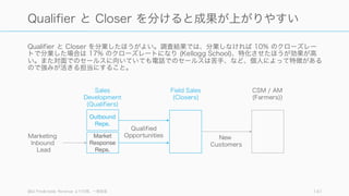 Qualifier と Closer を分業したほうがよい。調査結果では、分業しなければ 10% のクローズレー
トで分業した場合は 17% のクローズレートになり (Kellogg School)、特化させたほうが効果が高
い。また対面でのセールスに向いていても電話でのセールスは苦手、など、個人によって特徴がある
ので強みが活きる担当にすること。
図は Predictable Revenue より引用、一部改変 141
Qualifier と Closer を分けると成果が上がりやすい
Outbound
Reps.
Sales
Development
(Qualifiers)
Market
Response
Reps.
Field Sales
(Closers)
CSM / AM
(Farmers))
Marketing
Inbound
Lead
Qualified
Opportunities New
Customers
 