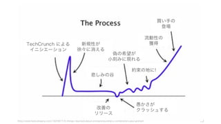 22http://www.fastcompany.com/1825877/5-things-i-learned-about-entrepreneurship-y-combinators-paul-graham
新規性が
徐々に消える
悲しみの谷
改善の
リリース
愚かさが
クラッシュする
偽の希望が
小刻みに現れる
約束の地に!
流動性の
獲得
買い手の
登場
TechCrunch による
イニシエーション
 