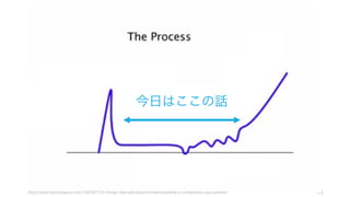23http://www.fastcompany.com/1825877/5-things-i-learned-about-entrepreneurship-y-combinators-paul-graham
今日はここの話
 