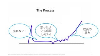 24http://www.fastcompany.com/1825877/5-things-i-learned-about-entrepreneurship-y-combinators-paul-graham
売れない!!
思ったよ
りも成長
しない!
成長の
痛み
 