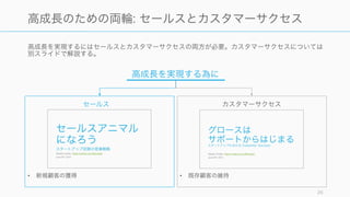 高成長を実現するにはセールスとカスタマーサクセスの両方が必要。カスタマーサクセスについては
別スライドで解説する。
26
高成長のための両輪: セールスとカスタマーサクセス
• 新規顧客の獲得 • 既存顧客の維持
セールス カスタマーサクセス
高成長を実現する為に
 