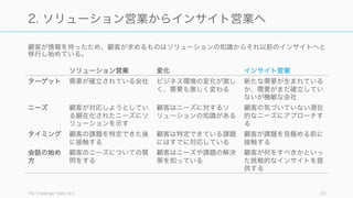 顧客が情報を持ったため、顧客が求めるものはソリューションの知識からそれ以前のインサイトへと
移行し始めている。
The Challenger Sales など 33
2. ソリューション営業からインサイト営業へ
ソリューション営業 変化 インサイト営業
ターゲット 需要が確立されている会社 ビジネス環境の変化が激し
く、需要も激しく変わる
新たな需要が生まれている
か、需要がまだ確立してい
ないが機敏な会社
ニーズ 顧客が対応しようとしてい
る顕在化されたニーズにソ
リューションを示す
顧客はニーズに対するソ
リューションの知識がある
顧客の気づいていない潜在
的なニーズにアプローチす
る
タイミング 顧客の課題を特定できた後
に接触する
顧客は特定できている課題
にはすでに対応している
顧客が課題を見極める前に
接触する
会話の始め
方
顧客のニーズについての質
問をする
顧客はニーズや課題の解決
策を知っている
顧客が何をすべきかといっ
た挑戦的なインサイトを提
供する
 