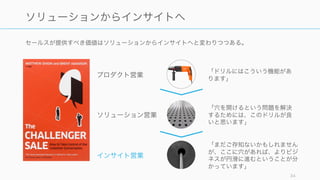 セールスが提供すべき価値はソリューションからインサイトへと変わりつつある。
34
ソリューションからインサイトへ
「ドリルにはこういう機能があ
ります」
「穴を開けるという問題を解決
するためには、このドリルが良
いと思います」
「まだご存知ないかもしれません
が、ここに穴があれば、よりビジ
ネスが円滑に進むということが分
かっています」
プロダクト営業
ソリューション営業
インサイト営業
 