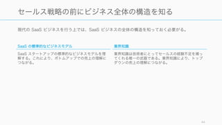 現代の SaaS ビジネスを行う上では、SaaS ビジネスの全体の構造を知っておく必要がる。
44
セールス戦略の前にビジネス全体の構造を知る
SaaS の標準的なビジネスモデル
SaaS スタートアップの標準的なビジネスモデルを理
解する。これにより、ボトムアップでの売上の理解に
つながる。
業界知識
業界知識は技術者にとってセールスの経験不足を補っ
てくれる唯一の武器である。業界知識により、トップ
ダウンの売上の理解につながる。
 