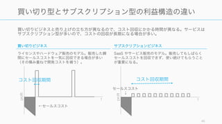買い切りビジネスと売り上げの立ち方が異なるので、コスト回収にかかる時間が異なる。サービスは
サブスクリプション型が多いので、コストの回収が長期になる場合が多い。
45
買い切り型とサブスクリプション型の利益構造の違い
買い切りビジネス
ライセンスやハードウェア販売のモデル。販売した瞬
間にセールスコストを一気に回収できる場合が多い
（その積み重ねで開発コストを補う）。
サブスクリプションビジネス
SaaS やサービス販売のモデル。販売してもしばらく
セールスコストを回収できず、使い続けてもらうこと
が重要になる。
t
profit
t
profit
←セールスコスト
セールスコスト
↓
コスト回収期間 コスト回収期間
 