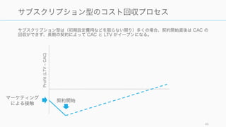 サブスクリプション型は（初期設定費用などを取らない限り）多くの場合、契約開始直後は CAC の
回収ができず、長期の契約によって CAC と LTV がイーブンになる。
46
サブスクリプション型のコスト回収プロセス
契約開始
マーケティング
による接触
Profit(LTV‒CAC)
 