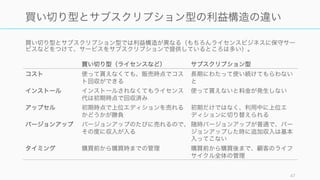 買い切り型とサブスクリプション型では利益構造が異なる（もちろんライセンスビジネスに保守サー
ビスなどをつけて、サービスをサブスクリプションで提供しているところは多い）。
47
買い切り型とサブスクリプション型の利益構造の違い
買い切り型（ライセンスなど） サブスクリプション型
コスト 使って貰えなくても、販売時点でコス
ト回収ができる
長期にわたって使い続けてもらわない
と
インストール インストールされなくてもライセンス
代は初期時点で回収済み
使って貰えないと料金が発生しない
アップセル 初期時点で上位エディションを売れる
かどうかが勝負
初期だけではなく、利用中に上位エ
ディションに切り替えられる
バージョンアップ バージョンアップのたびに売れるので、
その度に収入が入る
随時バージョンアップが普通で、バー
ジョンアップした時に追加収入は基本
入ってこない
タイミング 購買前から購買時までの管理 購買前から購買後まで、顧客のライフ
サイクル全体の管理
 
